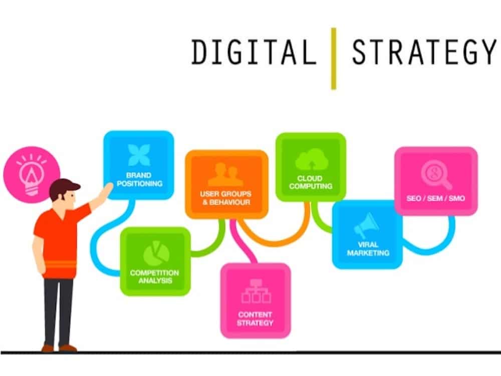 Digital Marketing Strategy Image
